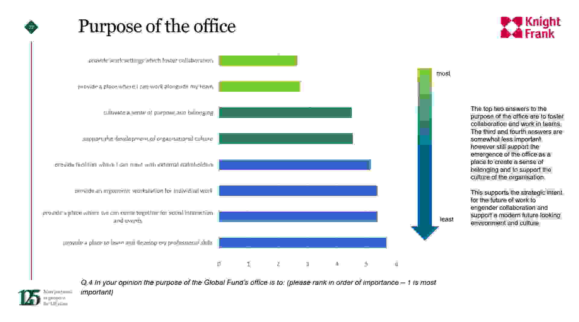 ‘Future of work’ office transformation project-1